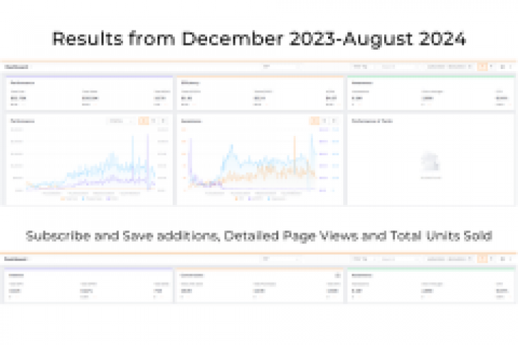 Pet Brand Leverages Amazon DSP Campaigns to Increase Revenue 46% Year-Over-Year