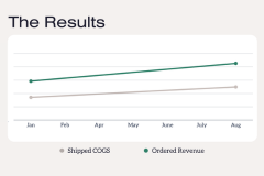 pet-brand-leverages-amazon-dsp-campaigns-to-increase-revenue-46-year-over-year-1750193752-fresh-news.png