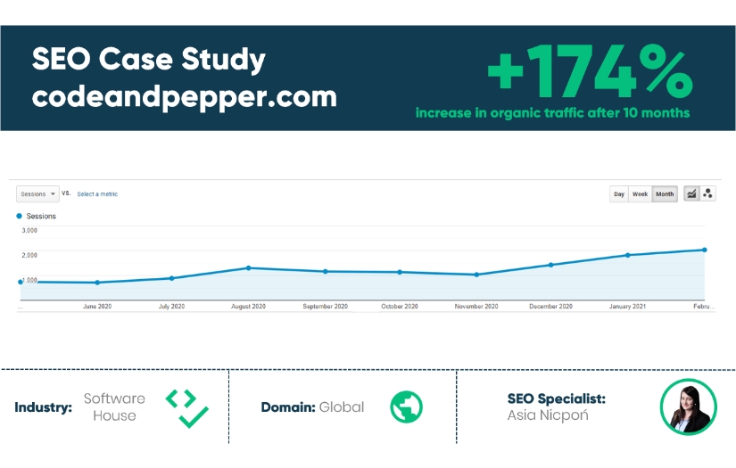 SEO fod Code&amp;Pepper