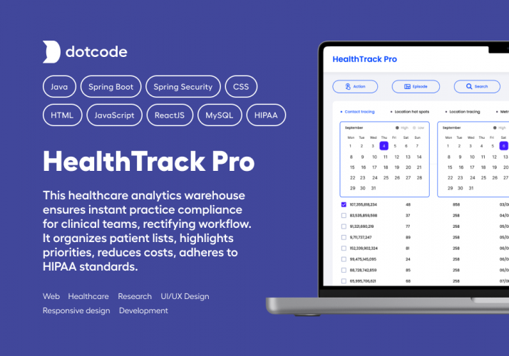 Helthcare Appointment Scheduling Platform (Care Process Management Software)