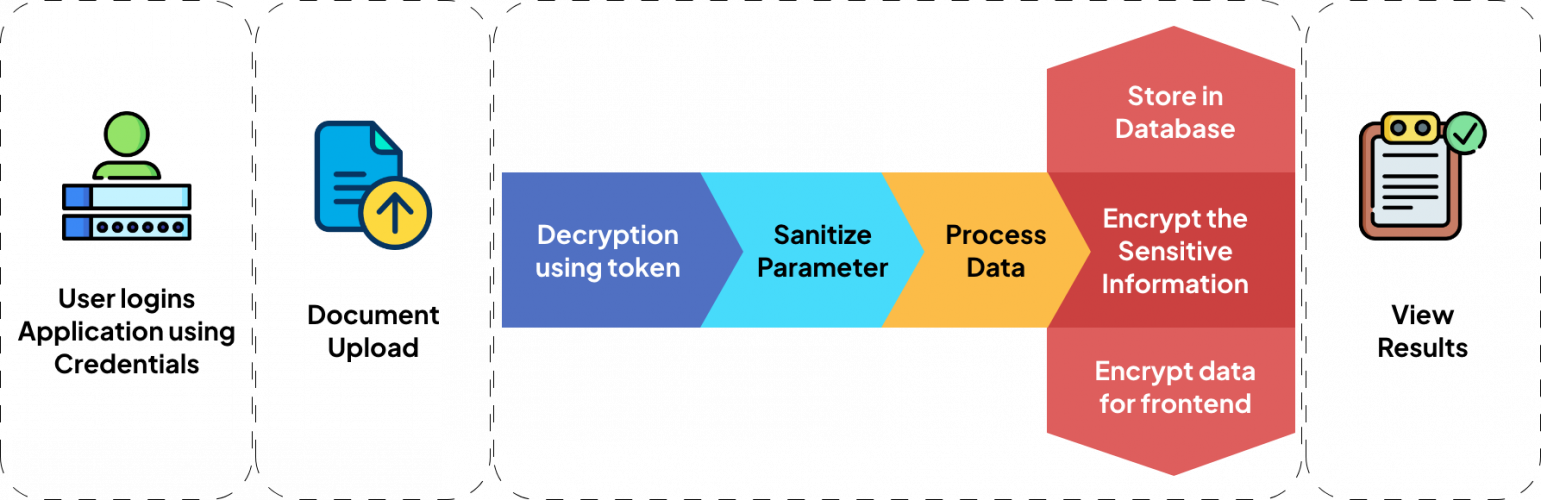  Generative AI for Insurance Data Extraction &amp; Analysis