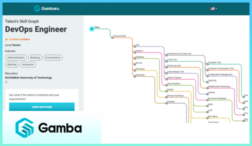 GAMBARU AI