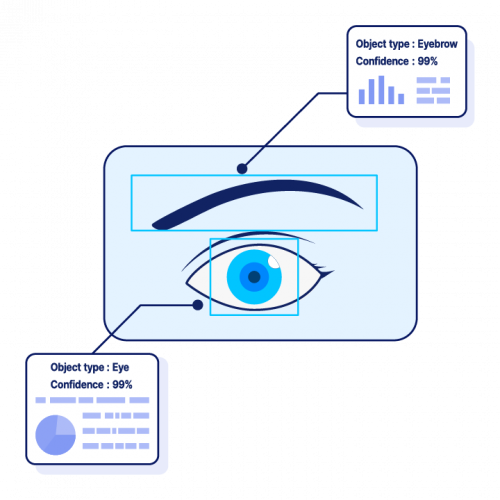 Proptosis Detection Application