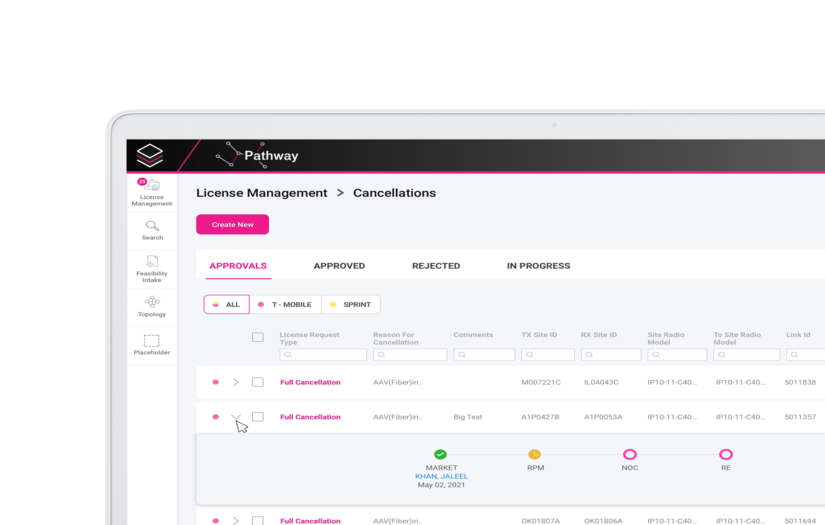 Simplifying signal management for telecom
