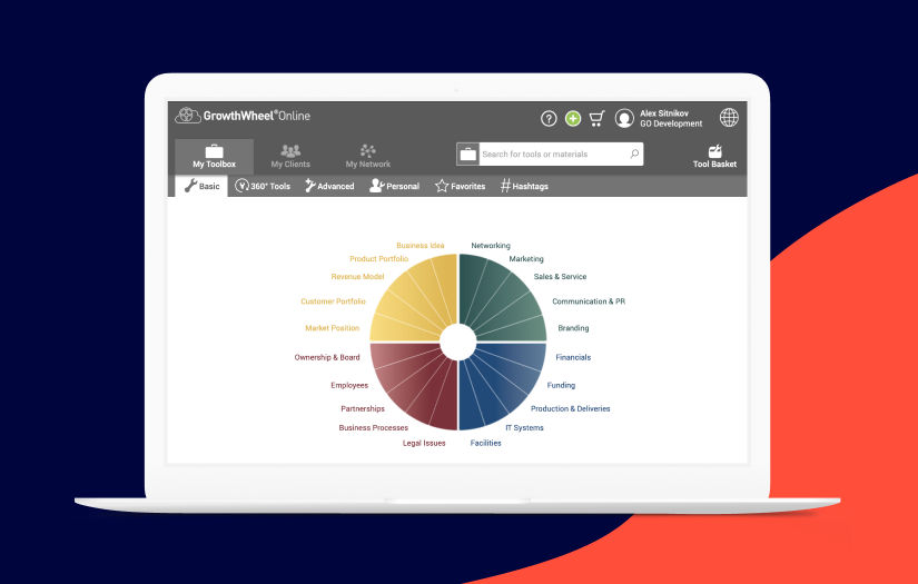 GrowthWheel