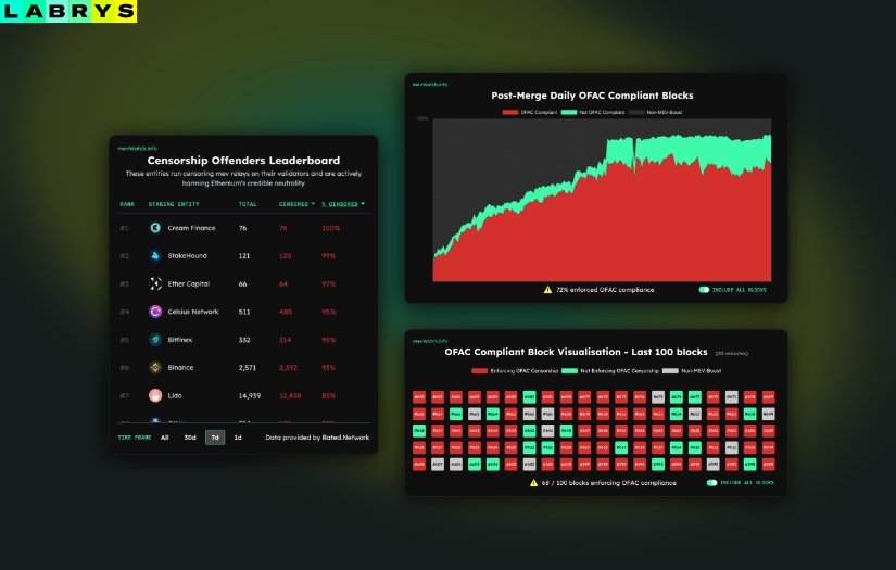 Mev Watch: Ethereum Dashboard