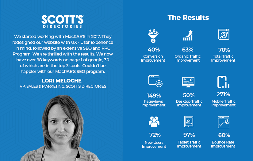 Scott’s Directories