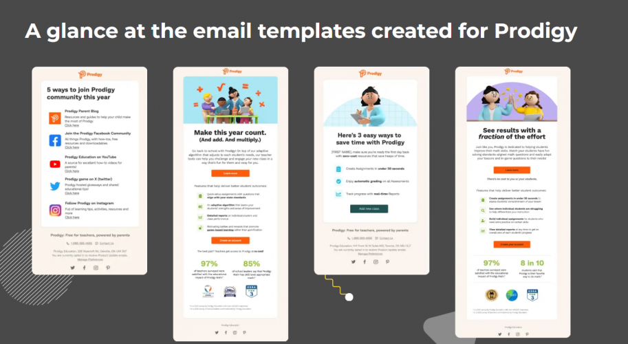 Mavlers delivered spectacular results for Prodigy's email marketing through their flawless templates and seamless integration.