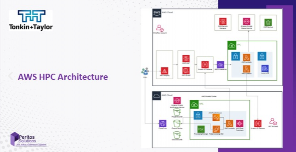 AWS custom app using High Performance Computing for Tonkin+Taylor