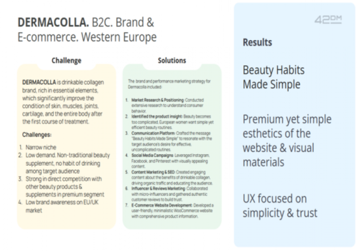 DERMACOLLA. B2?. Brand &amp; E-commerce. Western Europe