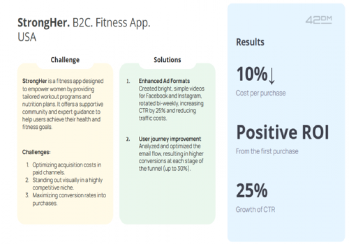StrongHer. B2?. Fitness App. USA