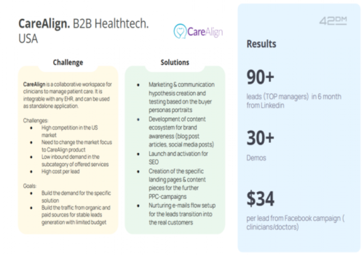 CareAlign. B2B Healthtech. USA