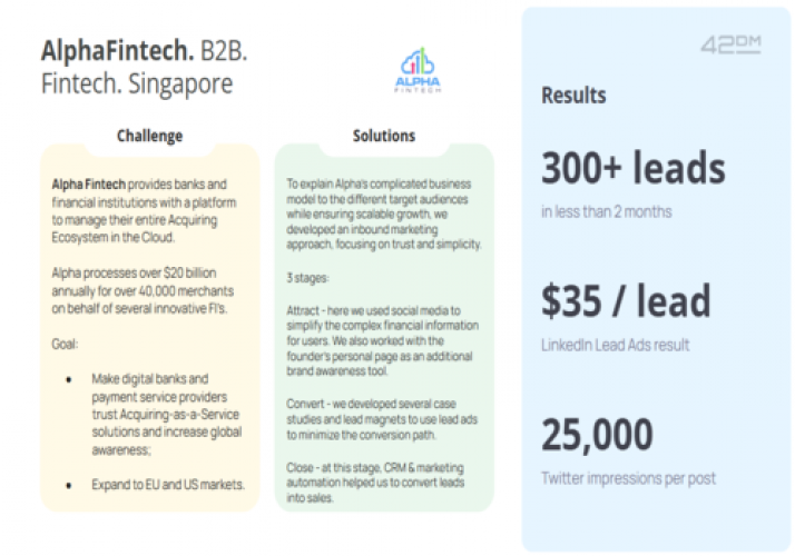 AlphaFintech. B2B. Fintech. Singapore