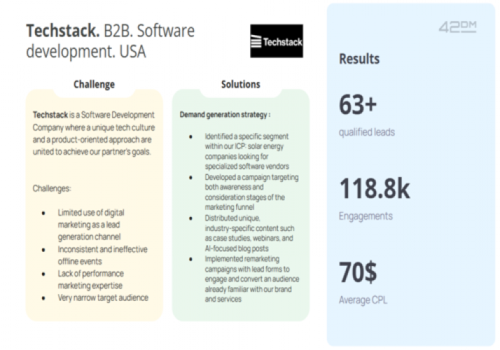 Techstack. B2B. Software development. USA