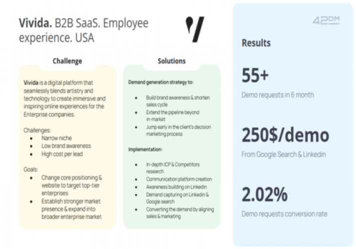 Vivida. B2B SaaS. Employee experience. USA