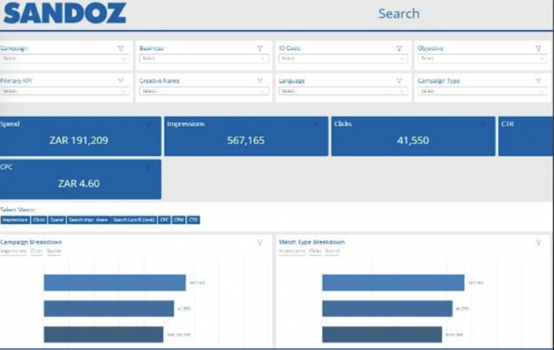 Sandoz: Centralized analytics for pharma decision-making.