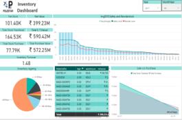inventory-dashboard-power-bi-1626328196-imresizer-12-.jpg