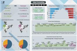 sales-forecasting-power-bi-1626328808-thumb.jpg