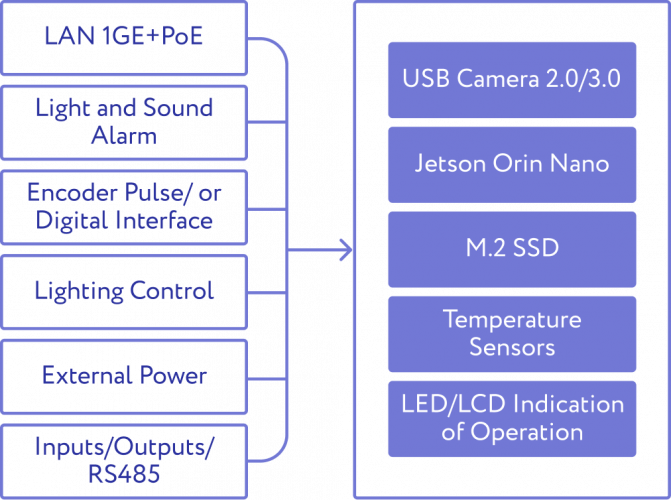 Built-in AI for Defect Detection Device