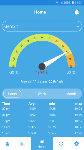 Temperature Monitoring System