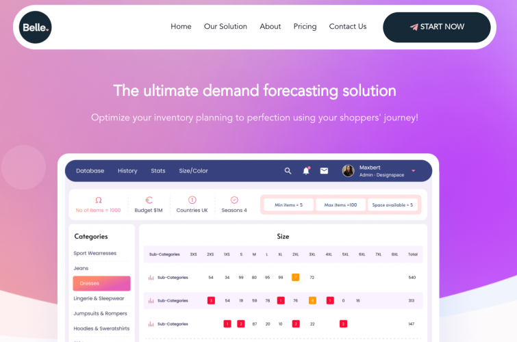 Transforming Shopify Commerce  with Belle AI's Demand Forecasting Integration