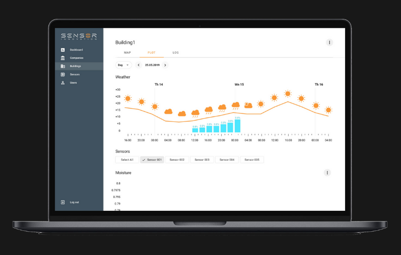 Bringing outdoor sensor data to users