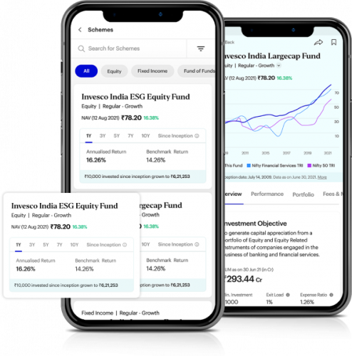 Invesco: A digital platform in asset management