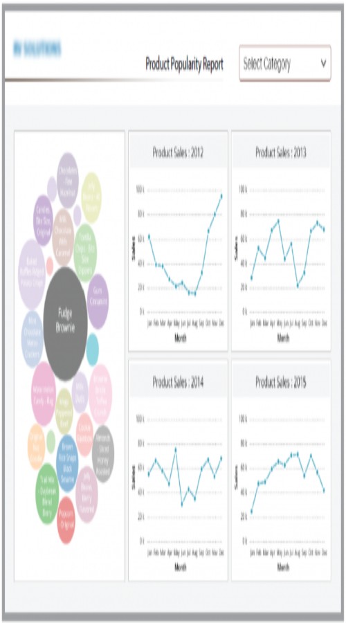 Interactive reports in Tableau for a major food manufacturer