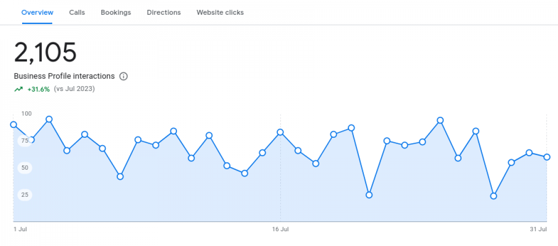 SEO Enhancement for My Dream Cake