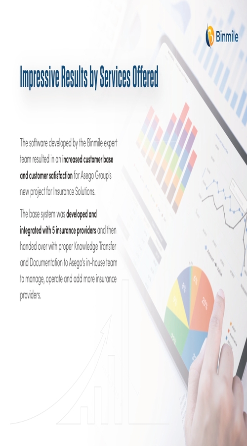 Binmile Developed an Insurance Domain Platform for Globally Leading Travel Assistance Company